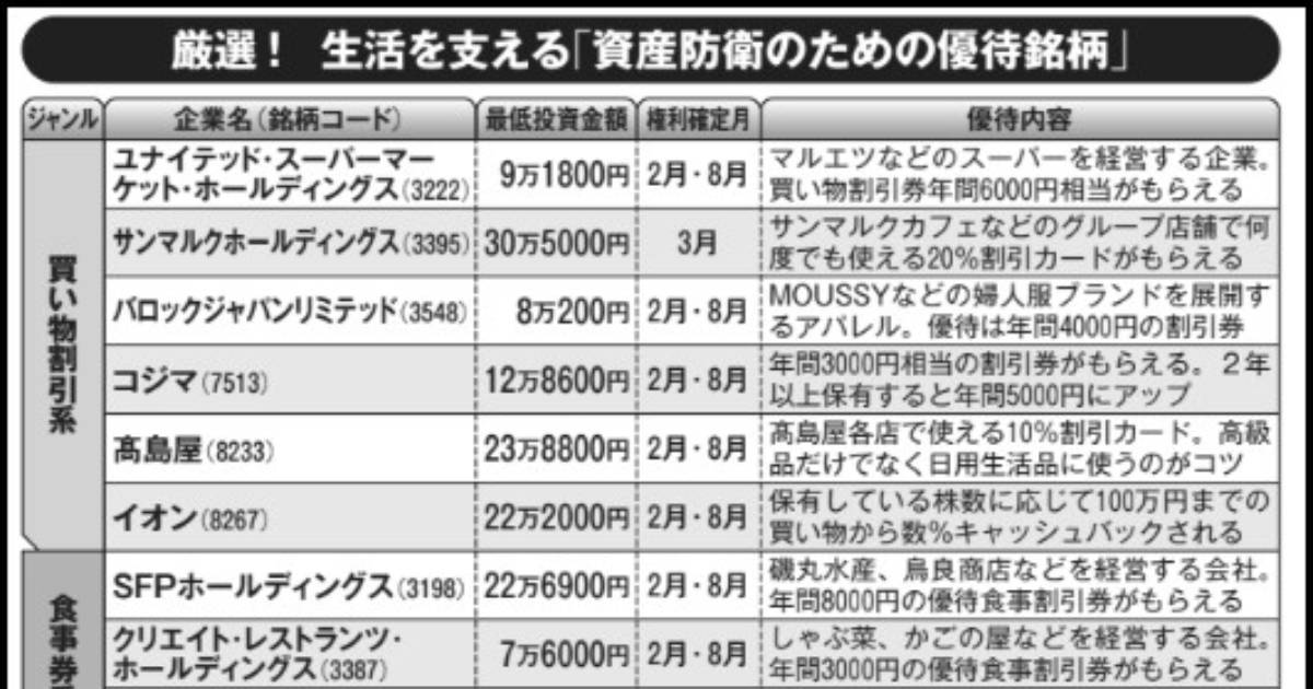 生活の支えと投資の楽しみを両立 プロが厳選した「株主優待」を紹介