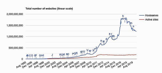 Microsoftとapacheが大幅減 年6月webサーバ調査 ライブドアニュース