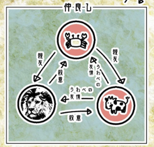 星座同士の関係がひと目でわかる 星座早見表 の的確さにぐうの音もでない ライブドアニュース