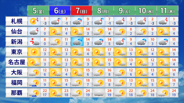 4�����5��ȯɽ�ν���ͽ��