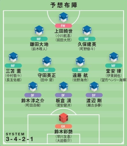 清水氏が選んだ26人。(C)SOCCER DIGEST