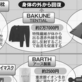 リカバリーウェアが爆発的に流行