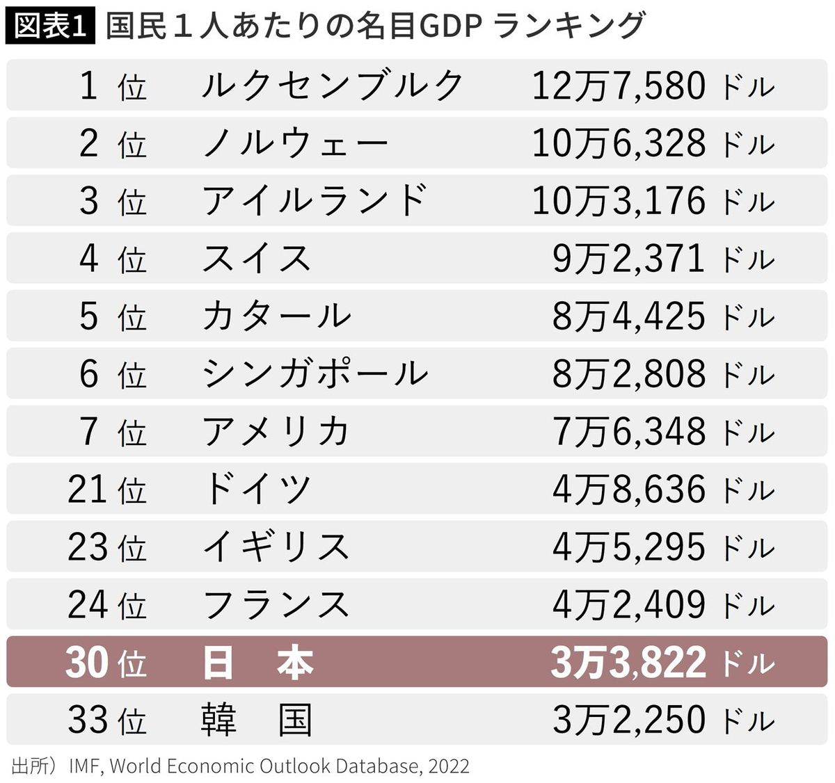 世界ランキング10｣に残るのは1社のみ…日本の家電メーカーが中国､韓国に喰われてしまった本当の理由 - ライブドアニュース