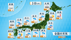 3����ŷ��ͽ��