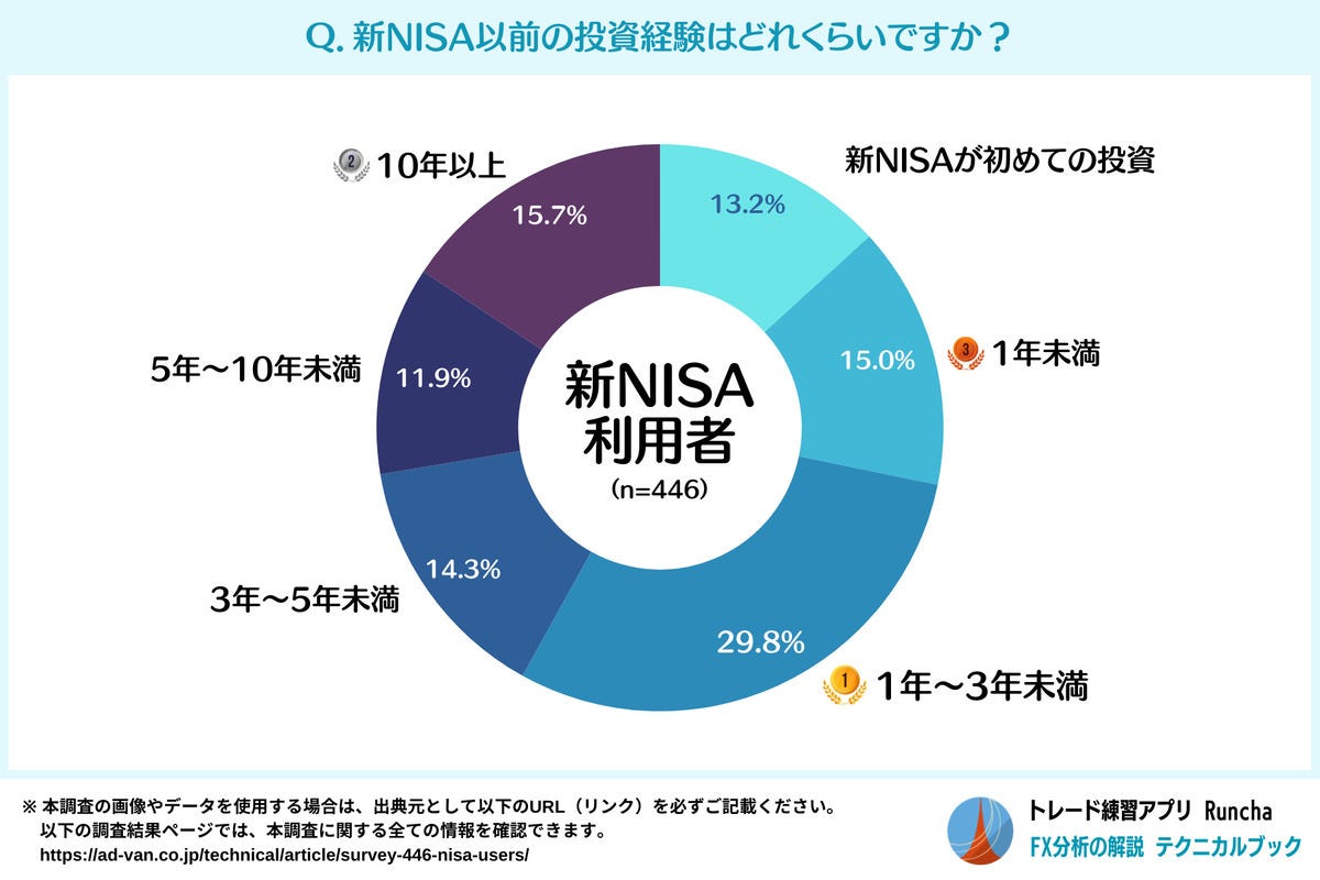 令和のブラックマンデー「保有銘柄を売却した」人の割合はどれくらい? - ライブドアニュース