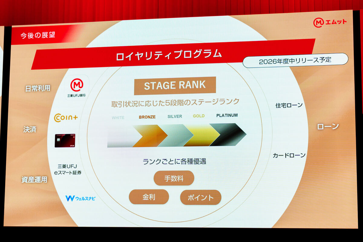 三菱UFJ、新たな個人向け総合金融サービス「エムット」発表 -  銀行アプリにQRコード決済を統合、クレカポイント還元率最大20%に、デジタルバンク開業へ - ライブドアニュース