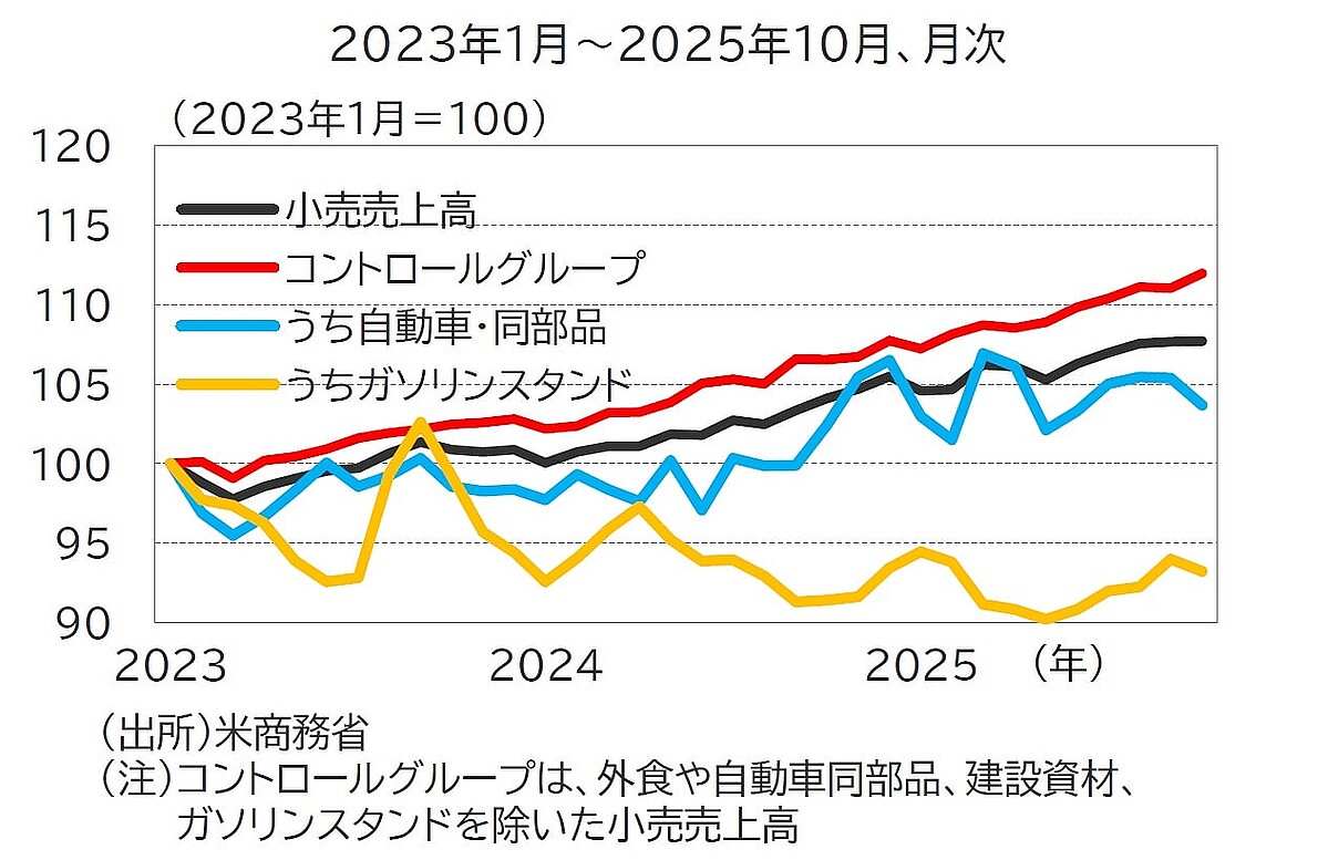画像】【米ドル円】1月第3週の為替相場にインパクトを与える「重要な経済指標」【解説：東京海上アセットマネジメント】 4/4 - ライブドアニュース