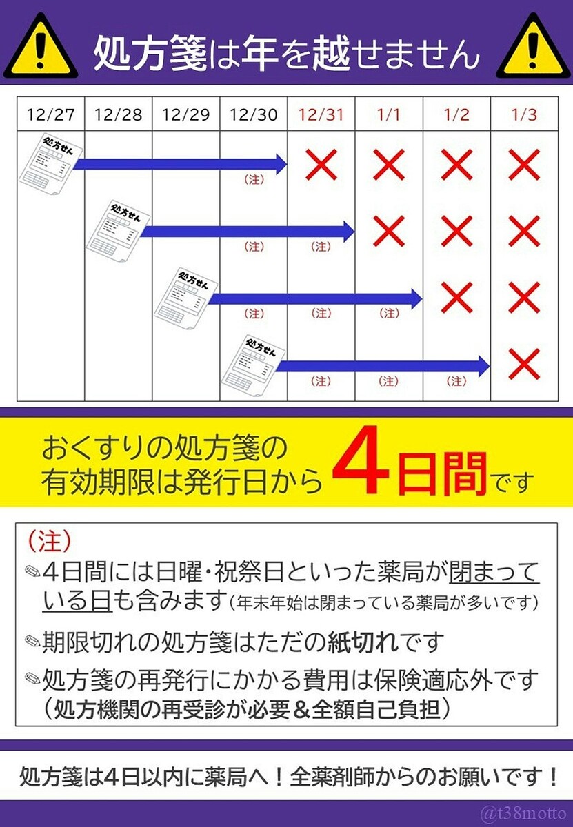 薬剤師「処方箋は年を越せません」と注意喚起「薬局の日程を確認しよ」 (2024年12月24日掲載) - ライブドアニュース