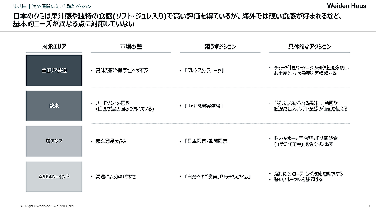 訪日外国人対象 新調査ソリューションの提供開始 - インバウンドの「最前線」 ドン・キホーテで訪日外国人のインサイトを可視化する -
