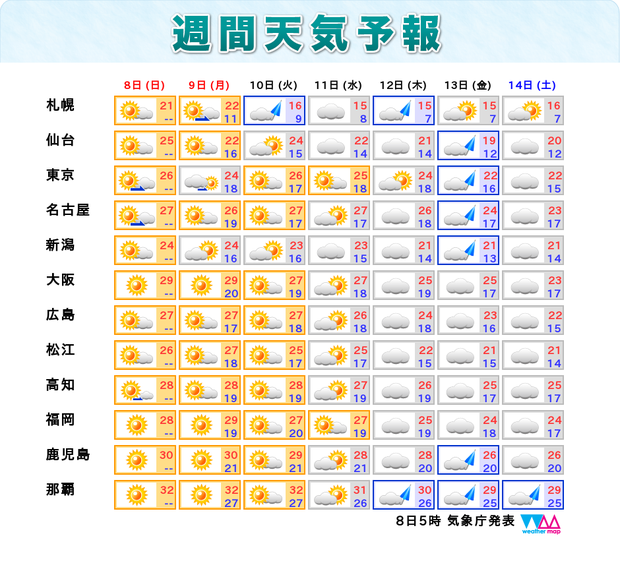 8日からの週間天気予報。