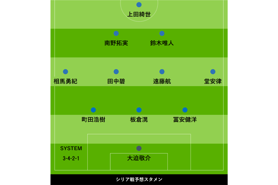���ꥢ���ͽ���ۿءڲ�����FOOTBALL ZONE�Խ�����