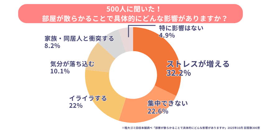 �����λ��餫�꤬�����Ϥ��㲼�ʤɡ����ƶ���ڤܤ��Ƥ�����֤����餫�ˡ����祴�߲�����ޡֿ��������ξ��֤˴ؤ���ռ�Ĵ����
