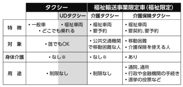 介護タクシーとudタクシー その違いと上手な活用法 料金 ライブドアニュース