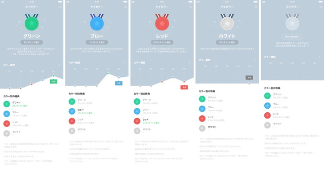 LINE Payが利用状況に応じてバッジの色が決まる新たなインセンティブ「マイカラー」制度を開始