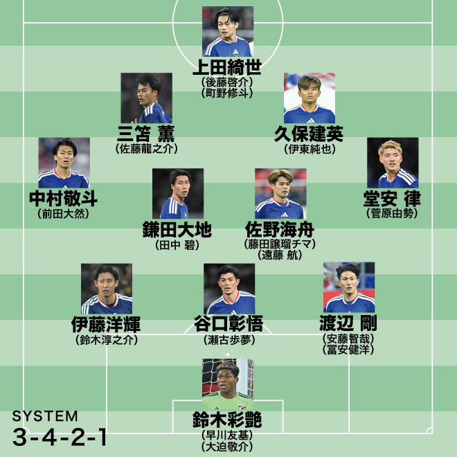 河治氏が予想した北中米ワールドカップの日本代表メンバー。(C)SOCCER DIGEST