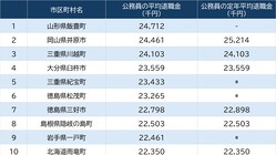 ����Զ�Į¼�ָ�̳�����࿦��ץ�󥭥󥰡��࿦����𤫤�ߤ��Ƥ����ּ¤�̱�ִ���¤ߤ˥ĥ饤�׸���������