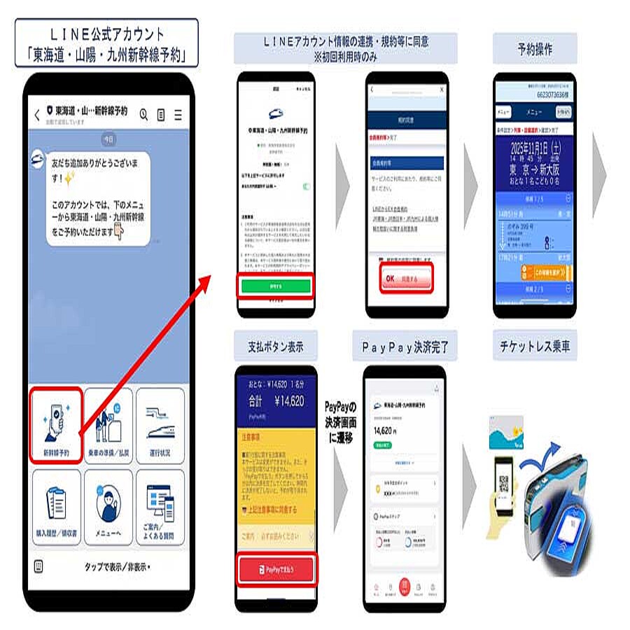 東海道・山陽・九州新幹線、LINEで予約可能に 会員登録不要、PayPayで支払い (2025年8月28日掲載) - ライブドアニュース