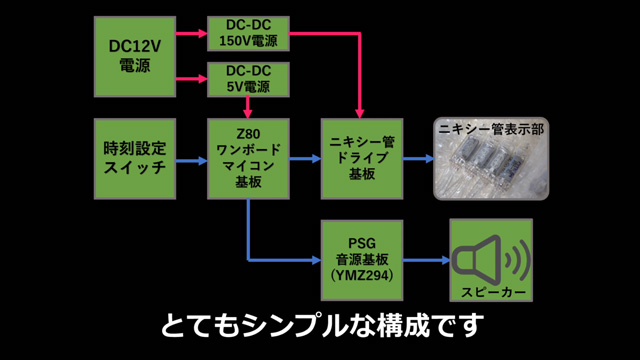 ニキシー管のデジタル時計を作ってみた 懐かしのデザインに この操作感覚懐かしい 世界線変動率も計測できそう の声 ライブドアニュース