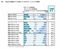 男女で異なる「喫煙する理由」とは？アンケートの結果が公開