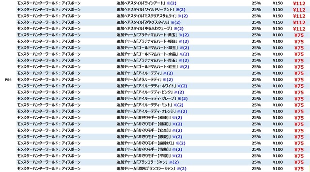 Ps Storeにて モンスターハンター ワールド モンスターハンターワールド アイスボーン のdlコンテンツが最大50 Offとなるセールが実施中 ライブドアニュース