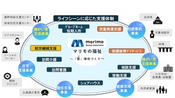 ������ҥޥ�⥽ー����륽���ー����󥺤��� ��������ǯ�����(��)�ˡ���ϫ��³�ٱ�B�����Ƚ�򳫽ꡣ