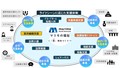 ������ҥޥ�⥽ー����륽���ー����󥺤��� ��������ǯ�����(��)�ˡ���ϫ��³�ٱ�B�����Ƚ�򳫽ꡣ