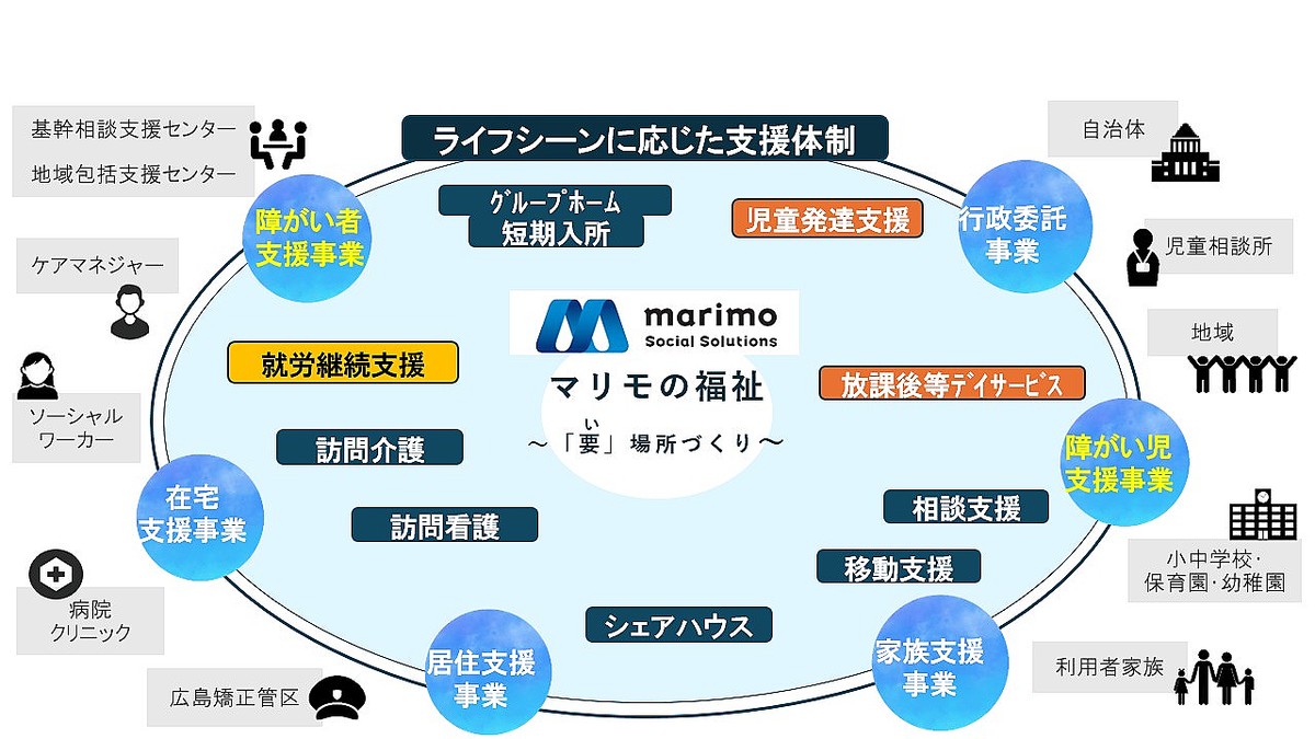 株式会社マリモソーシャルソリューションズが、 2026年8月1日(土)に、就労継続支援B型事業所を開所。