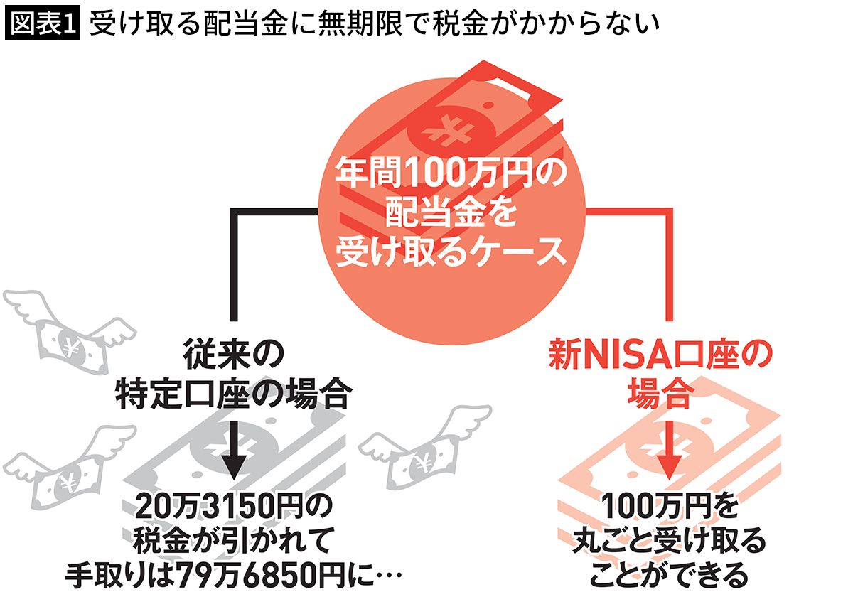 ここがダメなら日本経済も終わり｣そんな銘柄を