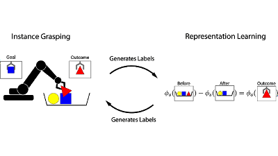 人間の指示なしにロボットが自分で動いて学習できるアルゴリズム「Grasp2Vec」をGoogleが発表