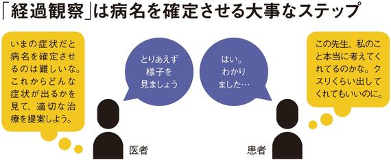 現役外科医が語る いい医者 ヤブ医者 の見極め方 ライブドアニュース