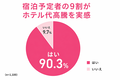 高速バス「WILLER EXPRESS」、夏休みの旅行スタイルと高速バス利用に関するアンケート結果を発表!
