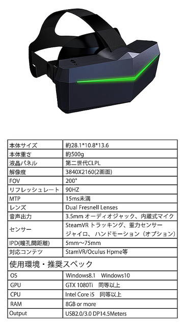 解像度8Kの超高精細＆200度広視野角を実現！次世代VRヘッドセット