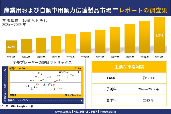  �����Ѥ���Ӽ�ư����ư����ã���ʻԾ�Ĵ�����ー�� - �����Ծ쵬�ϡ��������������θ��̤���2026-2035ǯ 