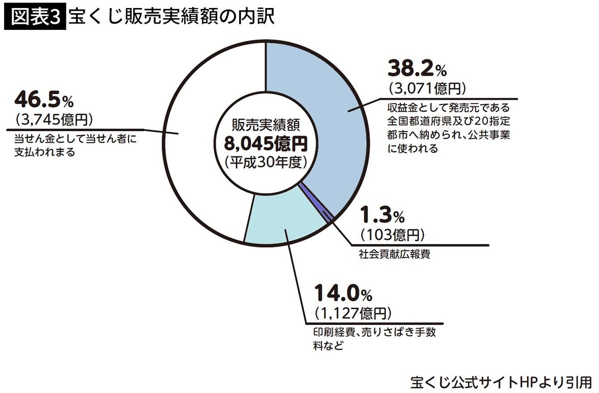 半年で16億5000万円獲得しギャンブル界の常識を覆す…｢ブラックジャックで大勝ちした男｣の統計学的発想法 - ライブドアニュース
