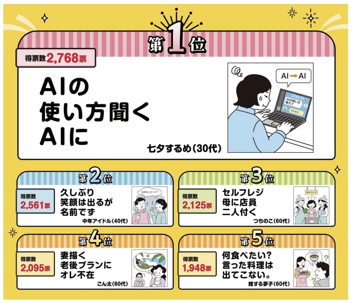 「わたしの川柳コンクール」全国ベスト10発表 1位は「AIの使い方聞くAIに」