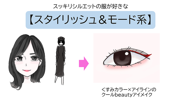 あなたはどのタイプ 顔タイプ と 好みのスタイル でわかる ぴったりアイメイク診断 Peachy ライブドアニュース